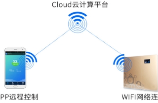 智能净水设备控制器